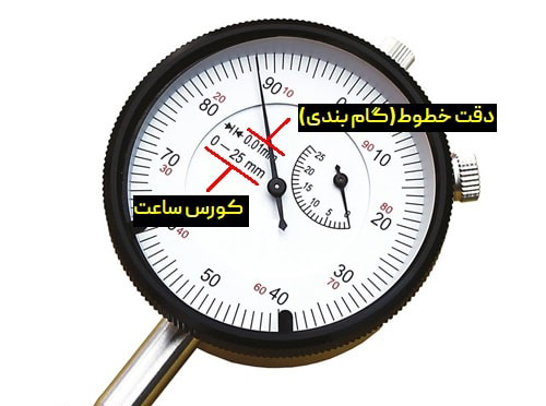 ساعت اندیکاتور یا اندازه گیری چیست؟ + کاربرد و آموزش استفاده