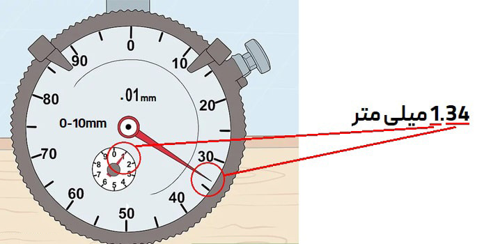ساعت اندیکاتور یا اندازه گیری چیست؟ + کاربرد و آموزش استفاده